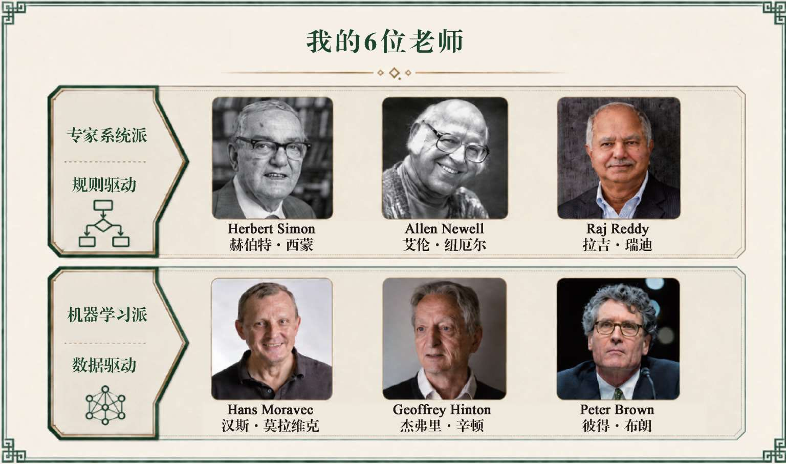 李开复的六位AI老师及其所属技术流派（专家系统派与机器学习派）