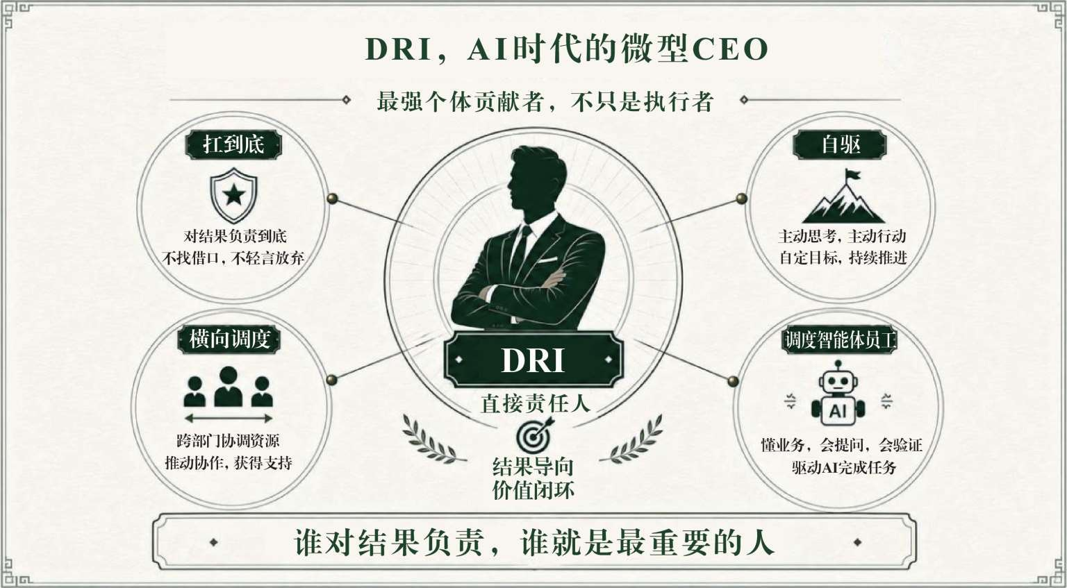 DRI（直接责任人），AI时代的微型CEO：四项关键能力