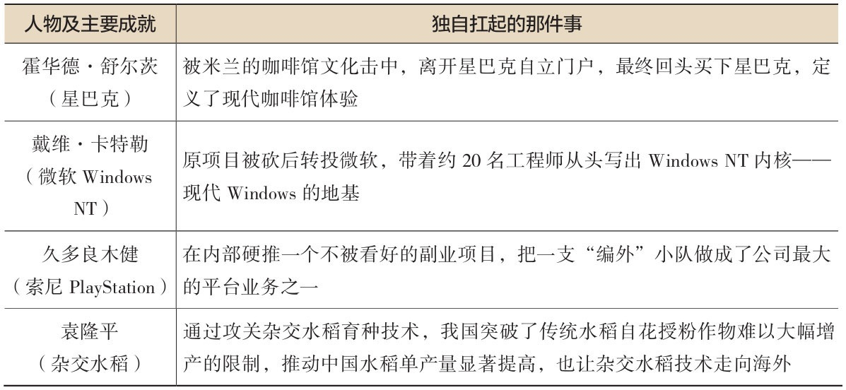 个人推动重大创新的代表案例（星巴克·舒尔茨／微软NT·卡特勒／索尼PS·久多良木健／袁隆平）