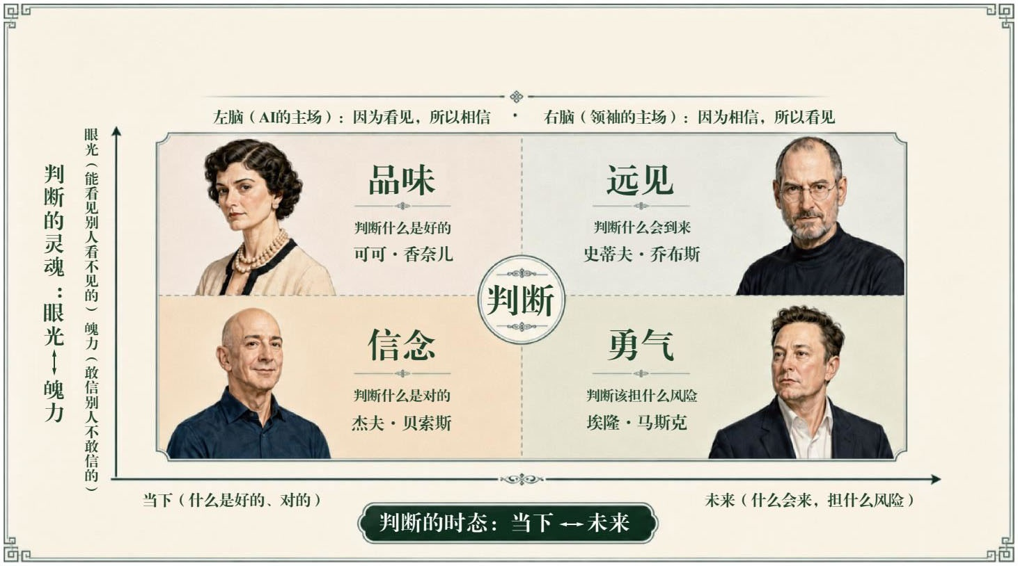 判断力的四个维度：品味、信念、远见与勇气