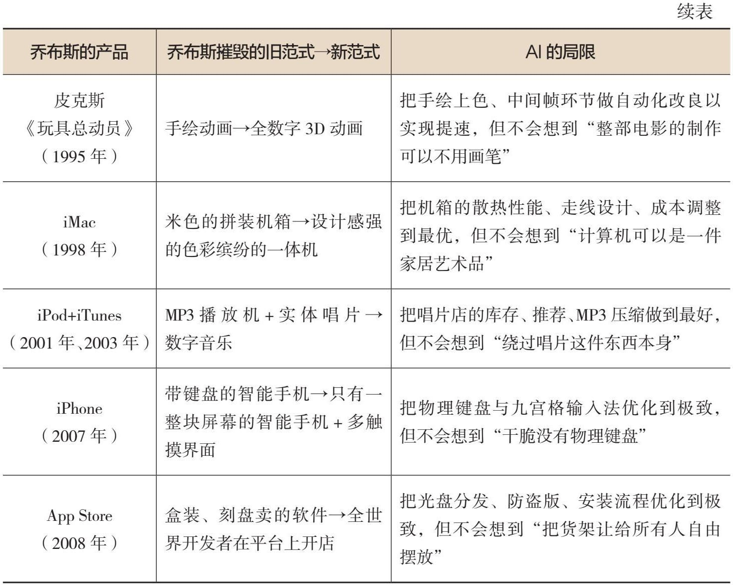 乔布斯重塑产品范式与AI的局限（续）：iMac、iPod、iPhone、App Store