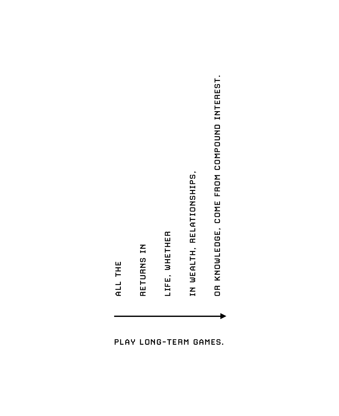 独特知识：社会无法培训你的那种知识，对你像玩、对别人像工作，来自你独一无二的天赋与好奇（Jack Butcher 配图）