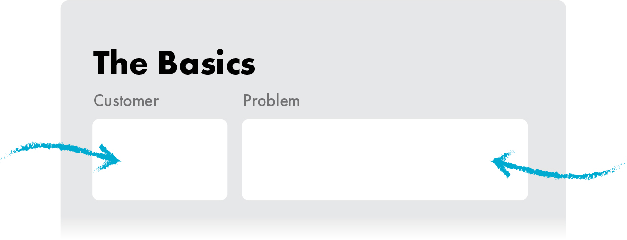 The Basics 工作表：用最朴素的话先答清 Customers / Problem / Advantage / Competition 四格