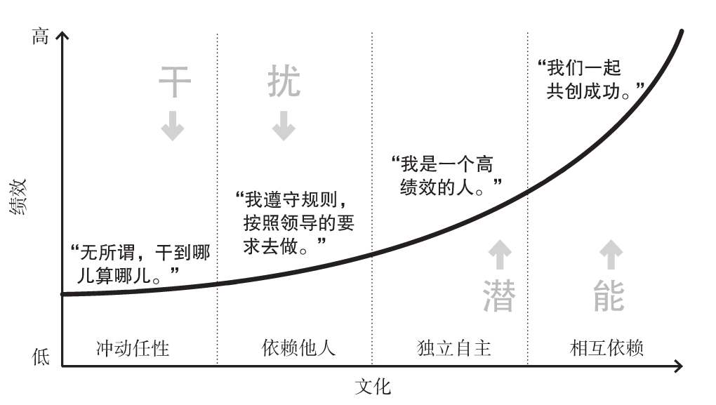 图2 绩效曲线