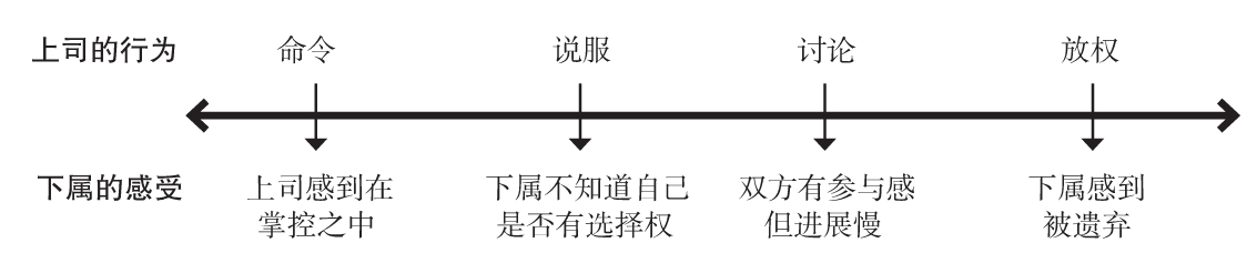 图4 传统的管理