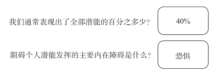 图7 潜能