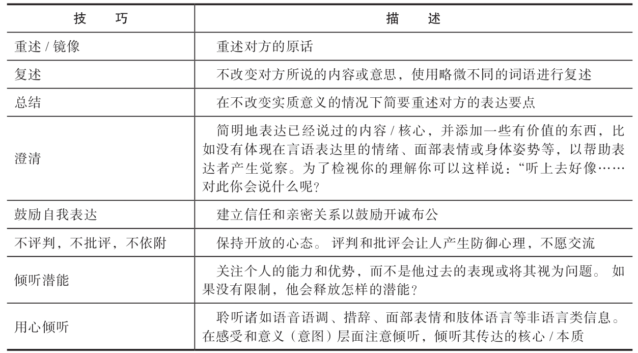 积极倾听的技巧