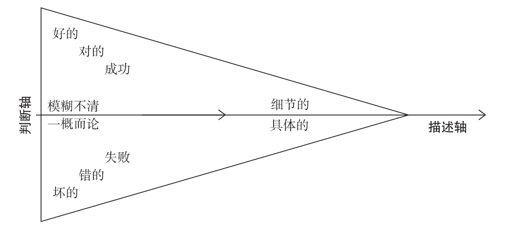 图11 沟通框