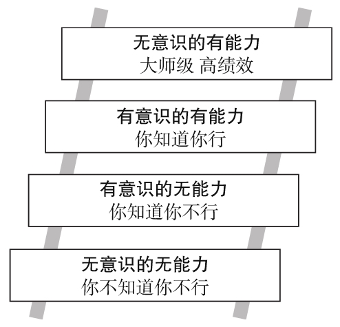 图18 学习阶梯