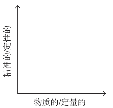 图19 成长的两个维度