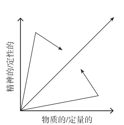 图20 实现平衡