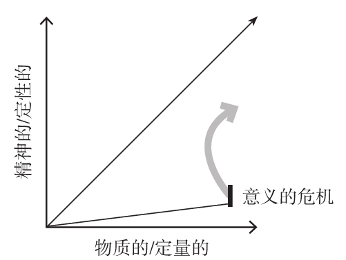 图21 意义的危机