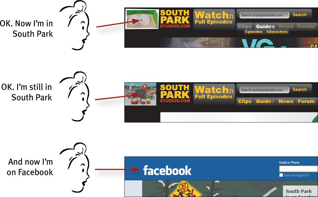 漫画「我在 South Park…还在…现在在 Facebook」——用户常意识不到自己在哪个站
