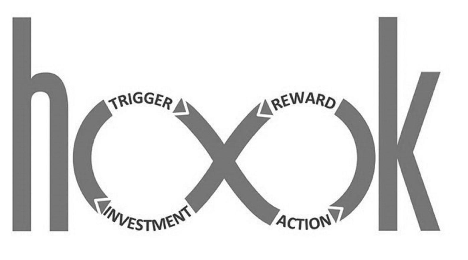 Figure 7-2：上瘾模型 Hook Model（Nir Eyal）——触发（Trigger）→ 行动（Action）→ 多变的奖励（Reward）→ 投入（Investment）四步循环养成习惯
