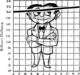 第 5 章·诚实版：带零基线、比例正常的国民收入线图，10% 的增长看着就是温和上扬，