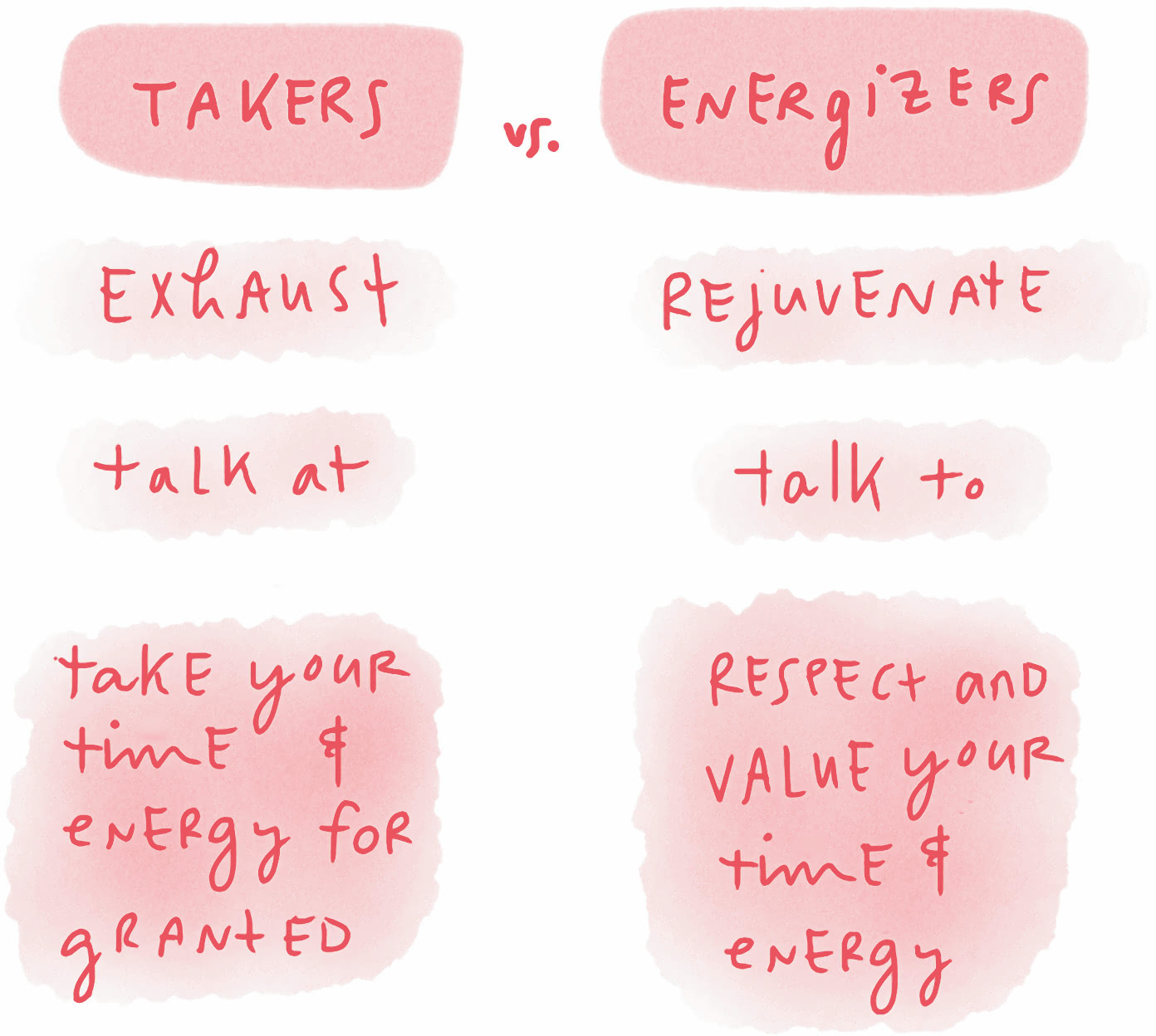带来「充电者」：takers 耗尽你，energizers 让你恢复