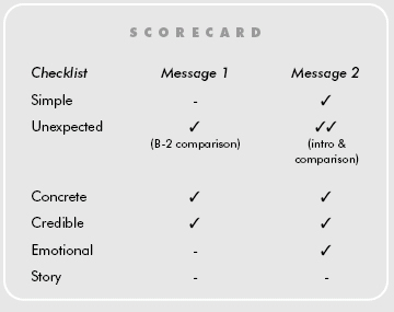 SUCCESs 记分卡·第2章