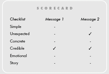 SUCCESs 记分卡·第2章
