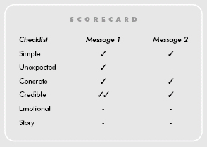 SUCCESs 记分卡·第4章