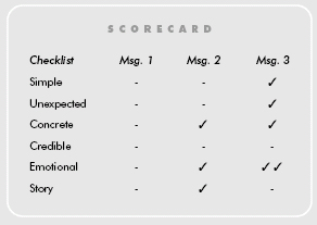 SUCCESs 记分卡·第5章