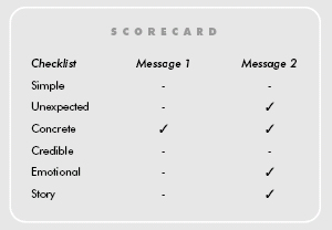 SUCCESs 记分卡·第6章