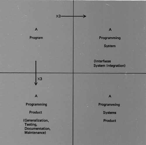 Figure 1-1：从