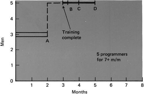 Figure 2-8：加 2 个新人后的