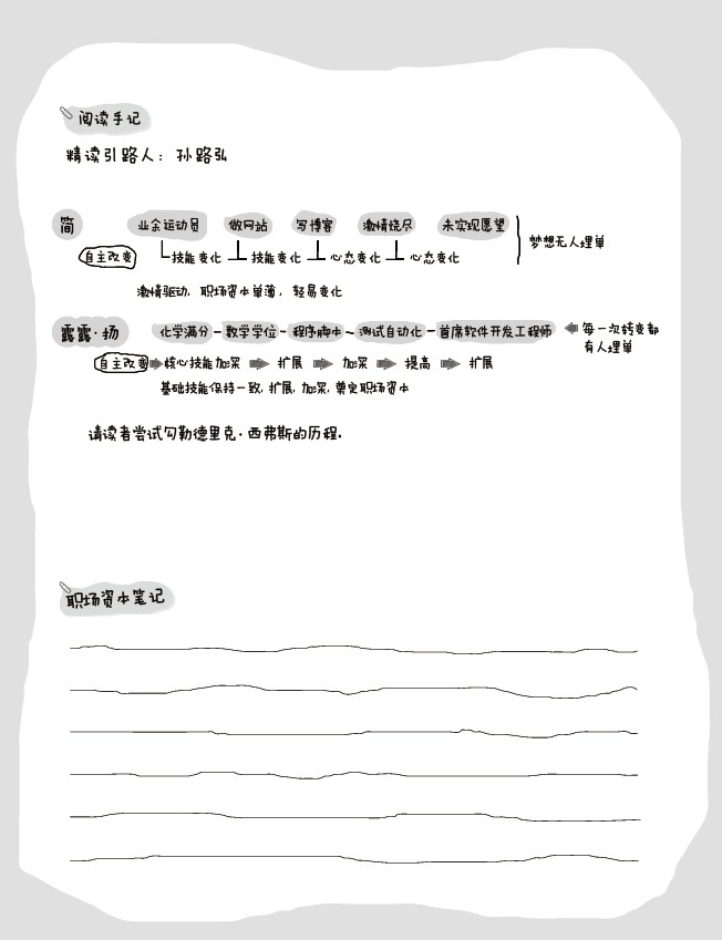 第11章阅读手记：财务可行性法则——简（无人埋单）vs 露露·扬（每次转变都有人埋单）（孙路弘绘）
