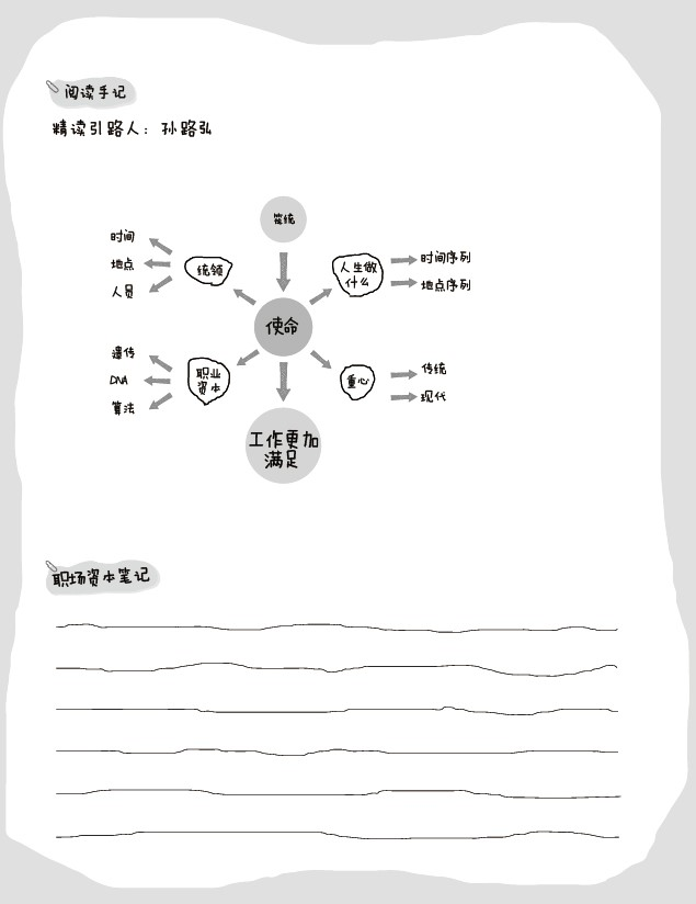 第12章阅读手记：使命作为统领性重心，让工作更满足（孙路弘绘）