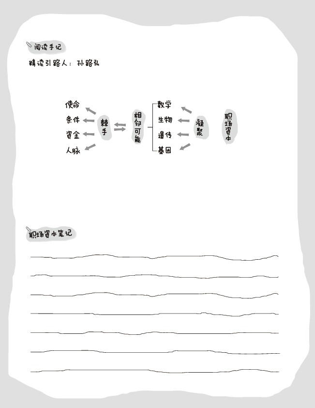 第13章阅读手记：相邻可能模型——职场资本凝聚出前沿，前沿延伸出可触及的使命（孙路弘绘）