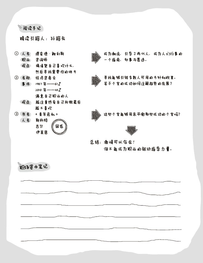 第3章阅读手记：从《你的降落伞是什么颜色》到职业满意度下滑与《青年危机》，结论是激情可以存在但不能主导职业（孙路弘绘）