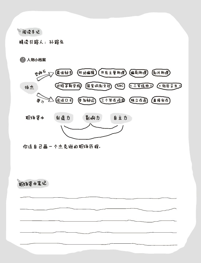 第6章阅读手记：一位电视编剧的职场历程——垫脚石与魅力如何汇成创造力/影响力/自主力（孙路弘绘）