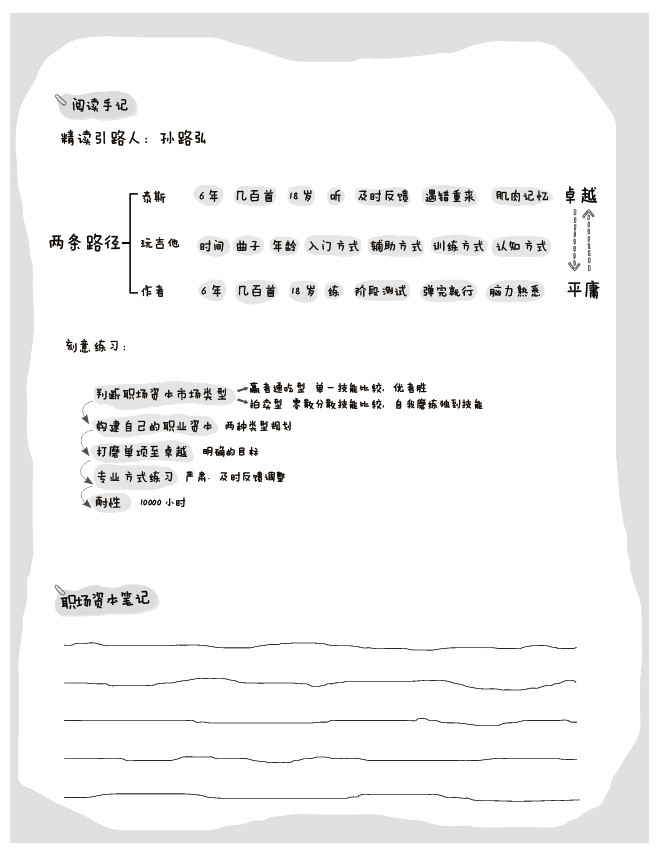 第7章阅读手记：两条路径对比 + 刻意练习五步法（孙路弘绘）