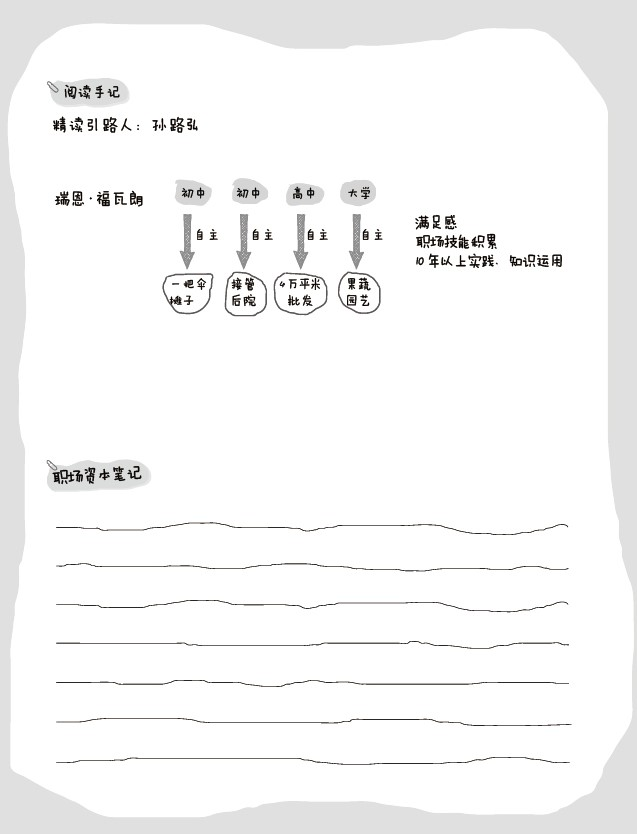 第8章阅读手记：瑞恩从中学摆摊到常春藤毕业买地，自主力随职场资本逐级累积（孙路弘绘）