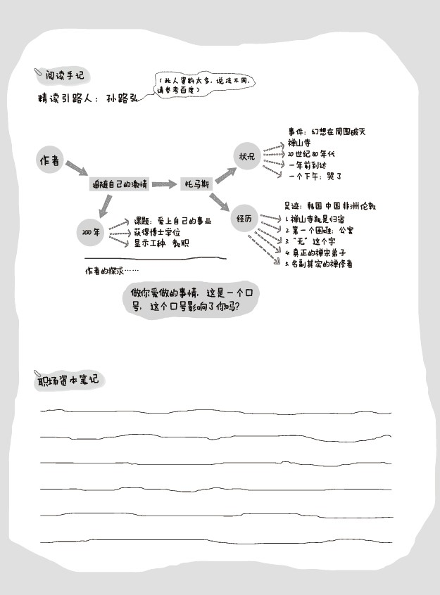 引言阅读手记：托马斯追随禅修激情却在禅寺幻灭，引出