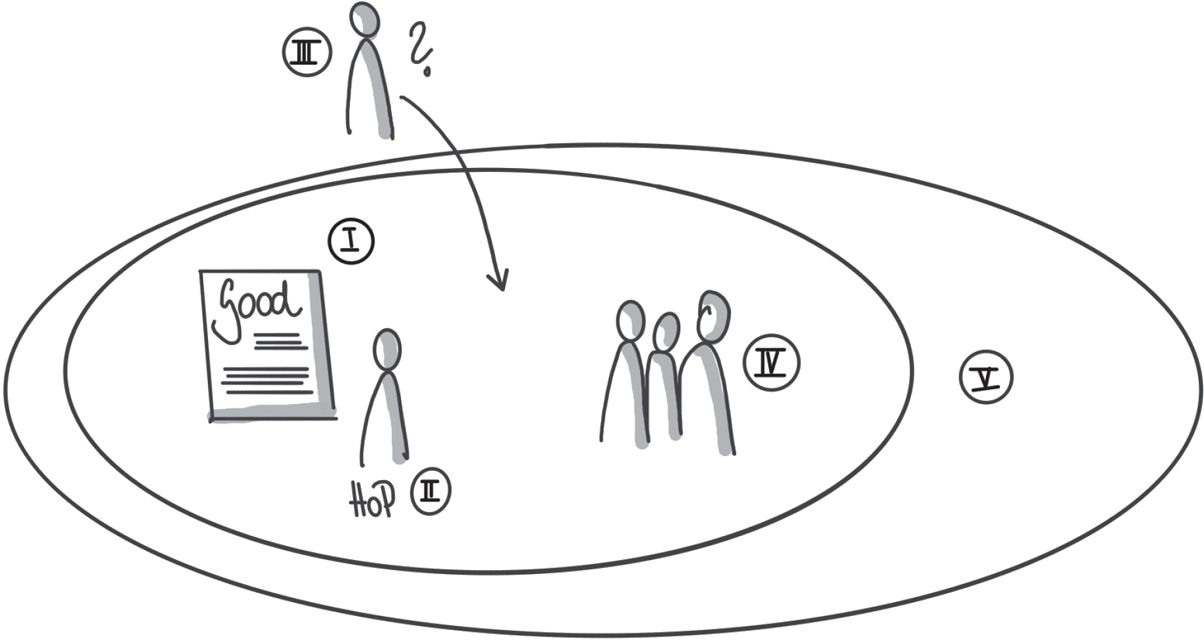 Figure 0-1：全书五部分一图概览（作者亲手绘制，