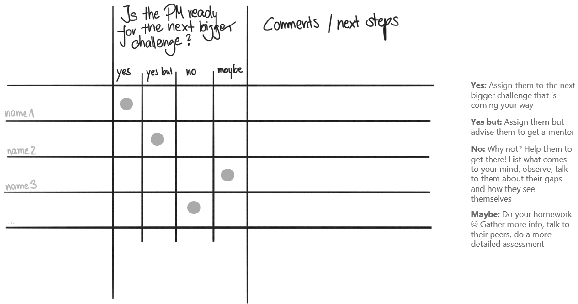 Figure 1-4：PM