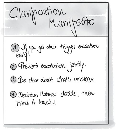 Figure 10-5：澄清宣言（Clarification Manifesto）