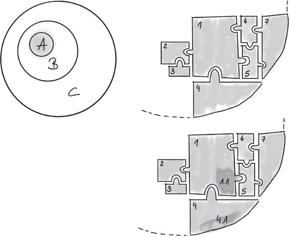 Figure 22-1：增量（添加）与迭代（改进）