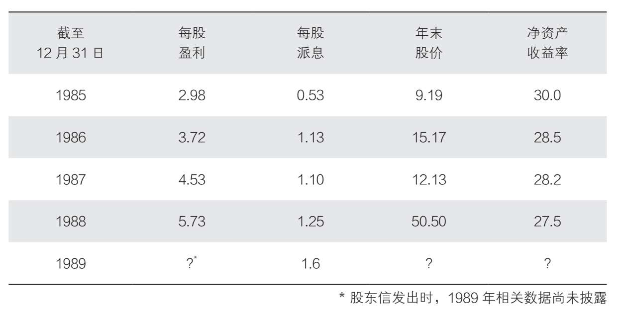 西科金融分业务经营收益 1985—1986：互助储蓄、精密钢材、西科保险等板块