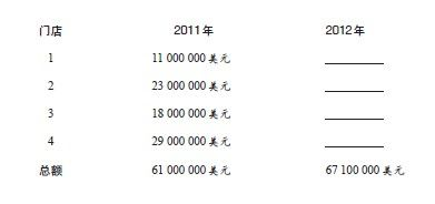 图12：回归均值——身高、考试等只要前后相关度不完美，极端值之后必向均值回摆；高尔顿称这一发现意义不亚于万有引力