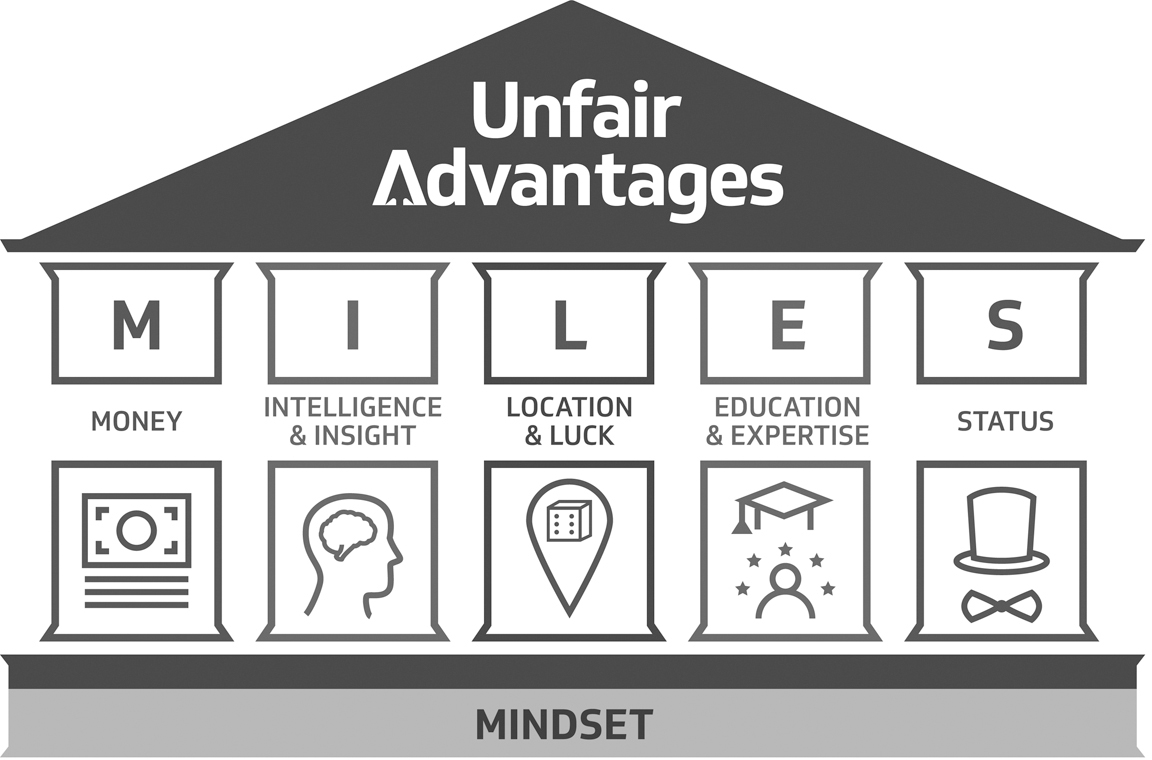 MILES 之家·地基视角：思维模式（Mindset）是托起全部五根支柱的地基，也是其中最能由你自己掌控的一项