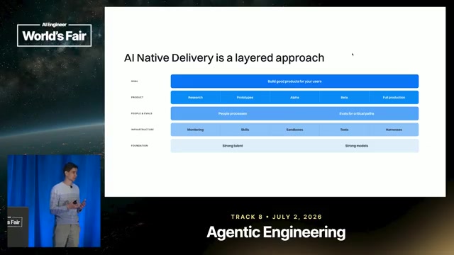 AI 原生交付的分层结构