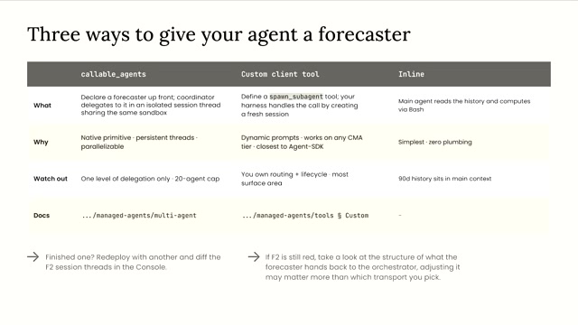 「给 agent 配预测器的三条路」对照表：callable_agents（CMA 原生、可观测、可并行）vs Custom client tool（自定义本地 tool、动态提示、但要自管路由与生命周期）vs Inline（主 agent 直接读历史用 bash 算、最省事零搭建）——三列各列 What/Why/Watch out/Docs