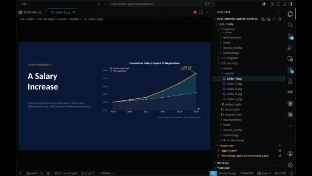 agent 产出的「加薪谈判」幻灯片实例（A Salary Increase）：右侧嵌入一张