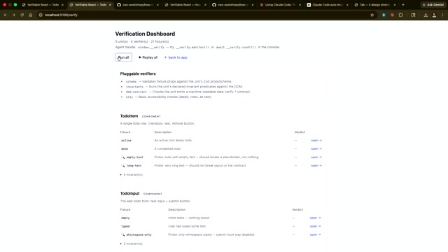 三种验证方式中「人类可读 dashboard」的样子：顶部列出可插拔验证器（schema / invariants / data-contract / a11y），下方按组件（TodoItem、TodoInput…）逐一列出 fixture 与「Run all」按钮