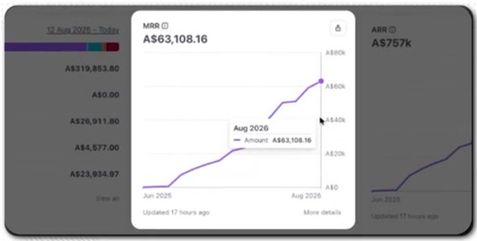 Stripe 后台的 MRR 与 ARR 卡片