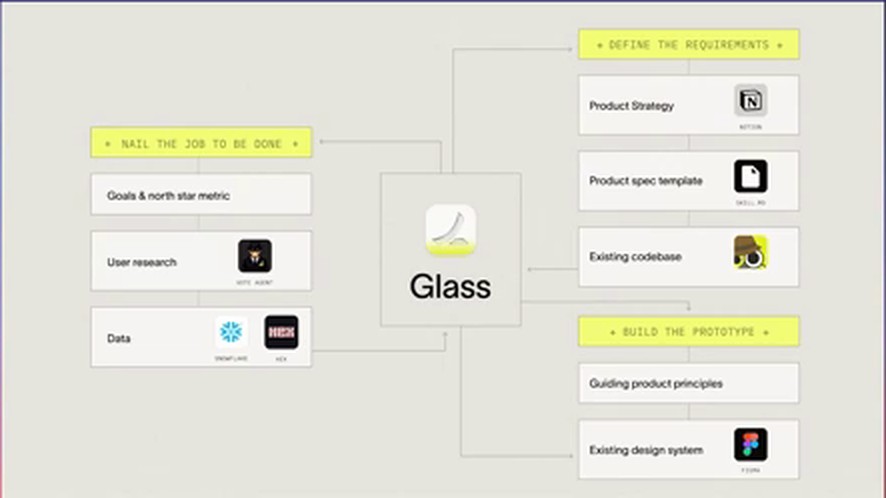 Glass 的上下文接线图