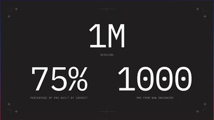 数字卡：1M sessions、75% 的 PR 由 Inspect 构建、1000 个 PR 来自非工程师
