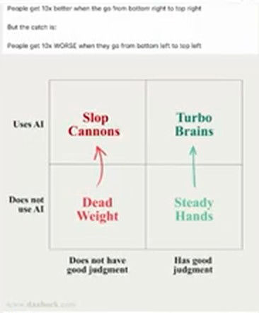 Slop Cannons 与 Turbo Brains 的 2×2 图